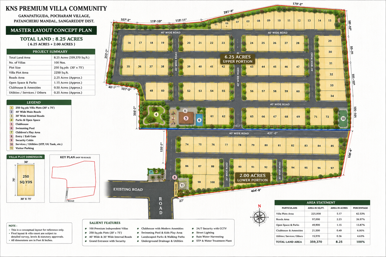 KNS Premium Villa Community Master Plan